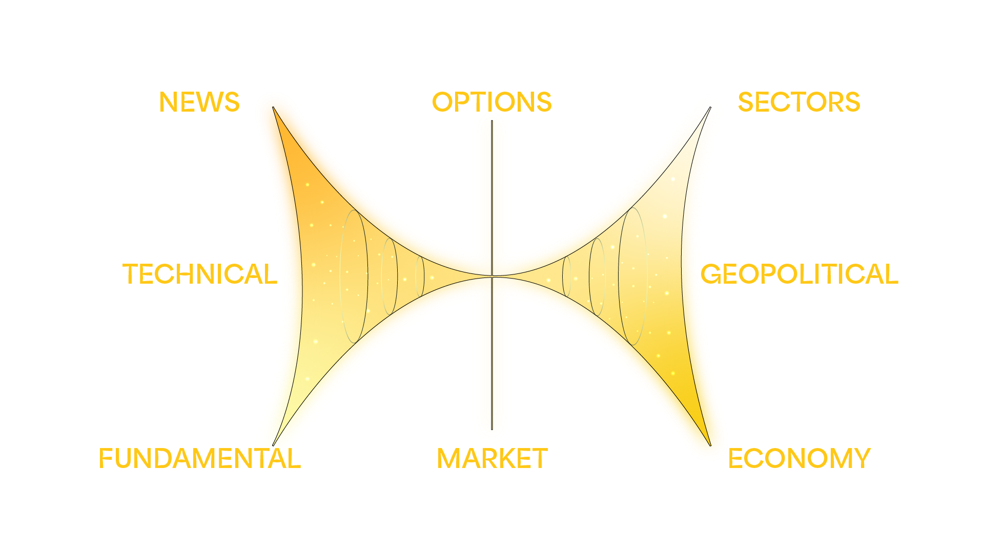 We categorize each type of information